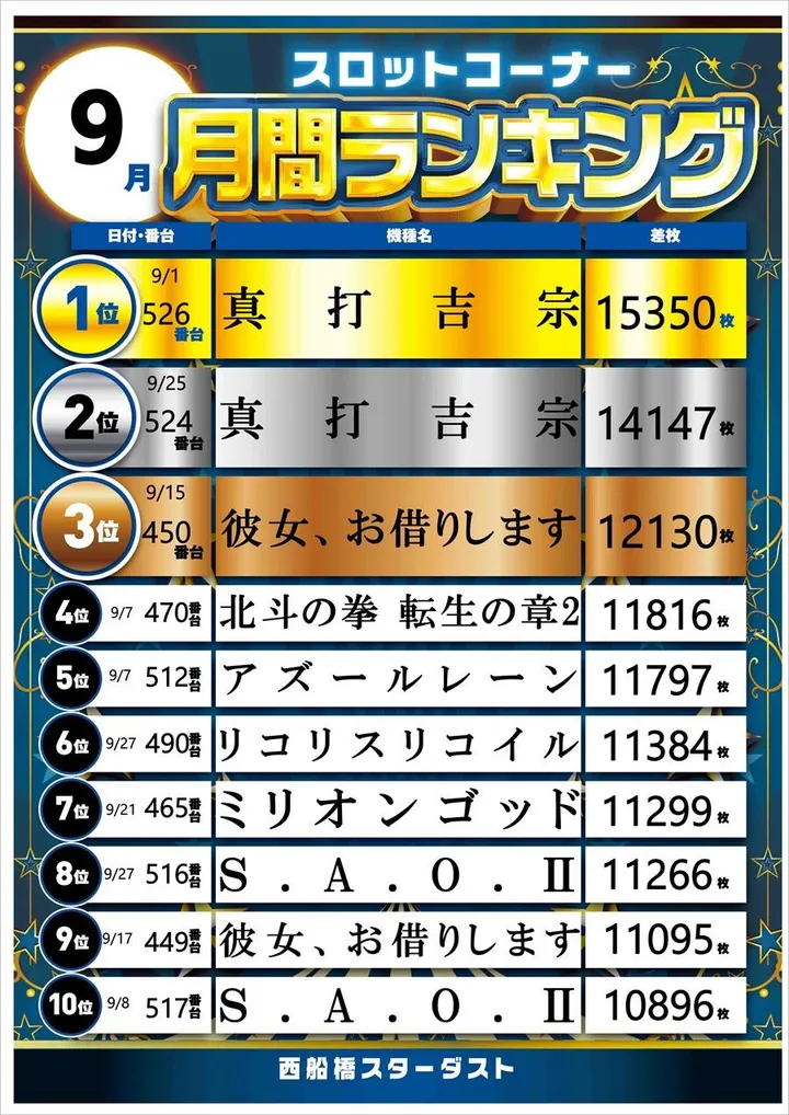 西船橋スターダストのパチスロ出玉ランキング