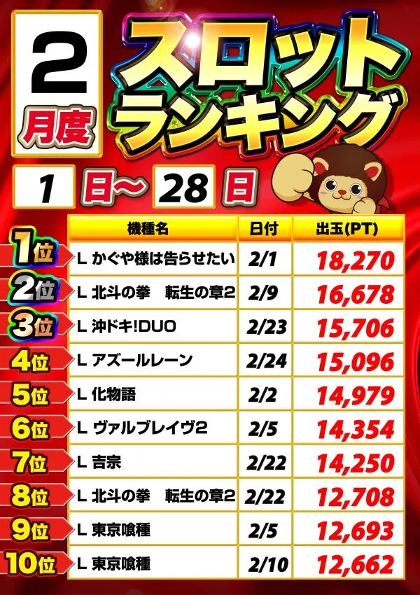 マルキ松戸店のパチスロ出玉ランキング