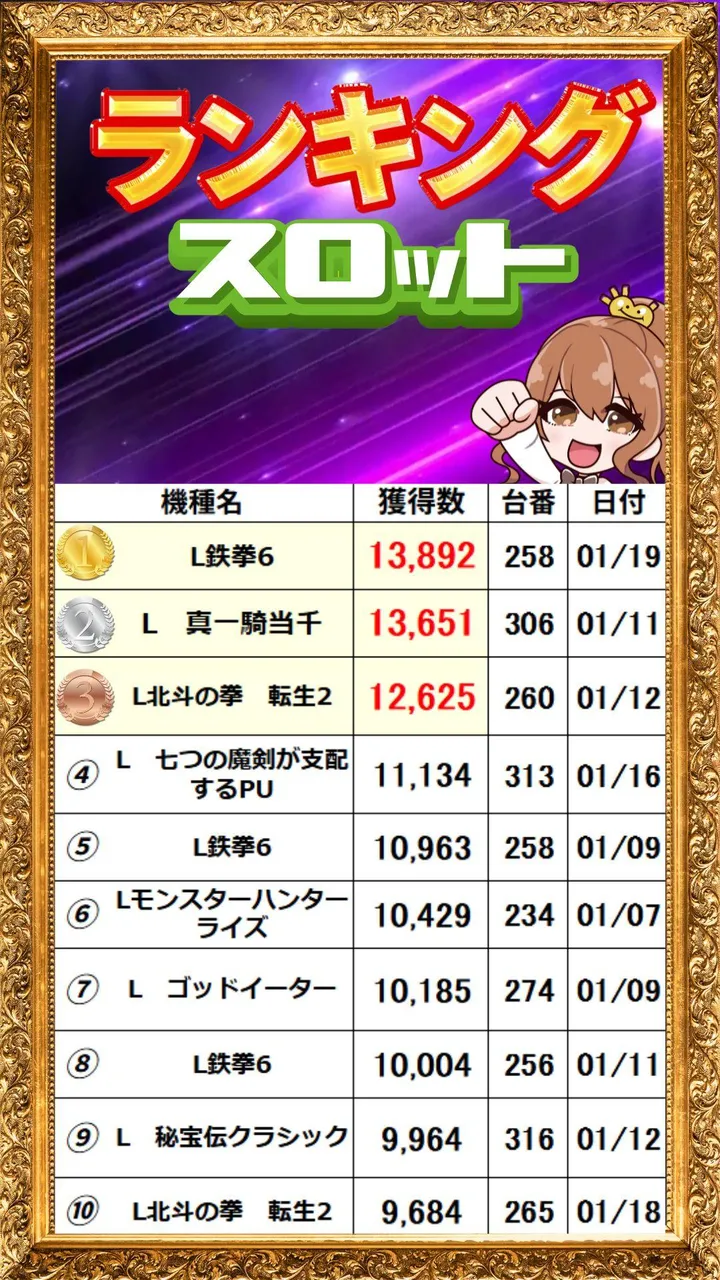 ハップス鎌ヶ谷南店のパチスロ出玉ランキング