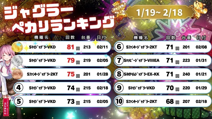 ハップス鎌ヶ谷店のパチスロ出玉ランキング