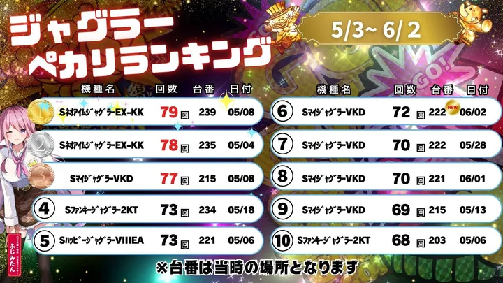 ハップス鎌ヶ谷店のパチスロ出玉ランキング