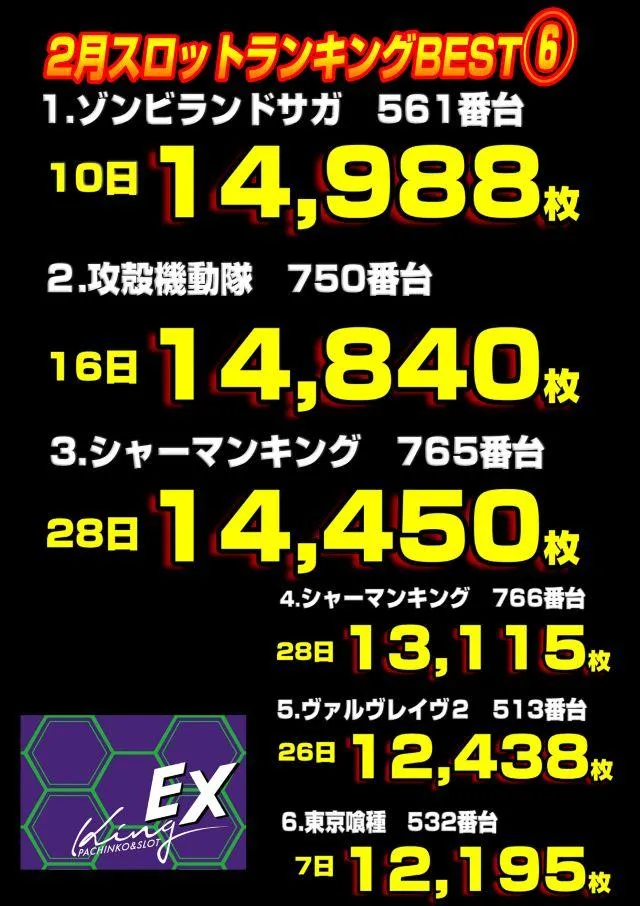 キングEXのパチスロ出玉ランキング