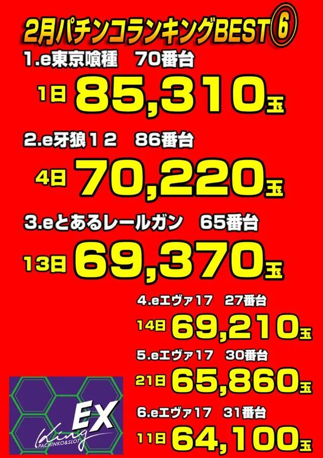 キングEXのパチンコ出玉ランキング