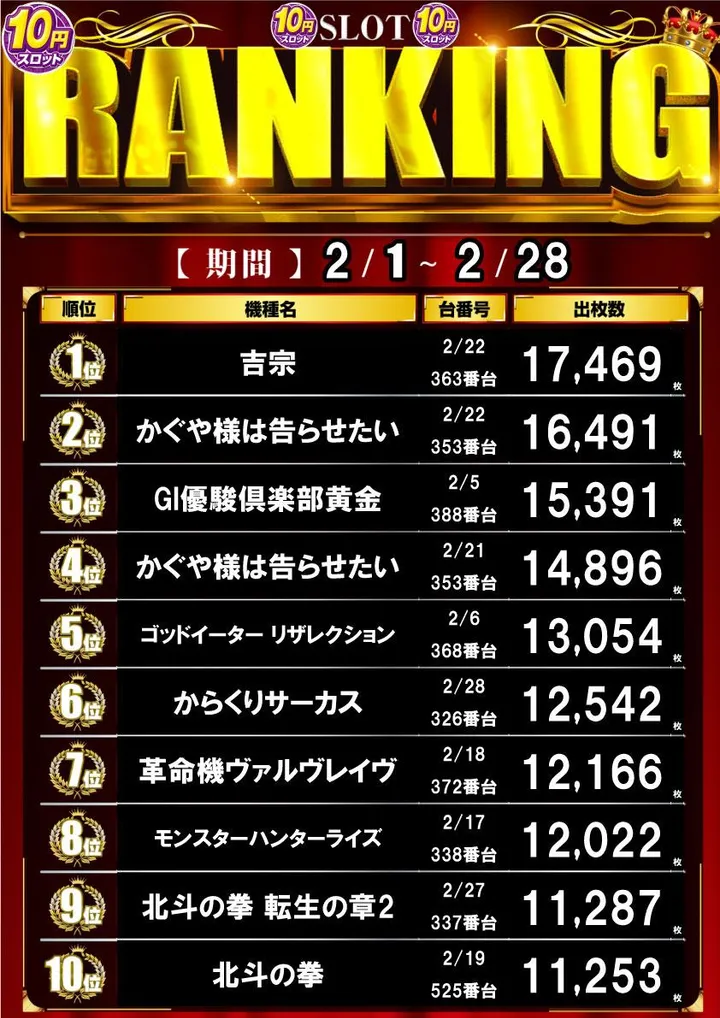 横浜マリーンのパチスロ出玉ランキング