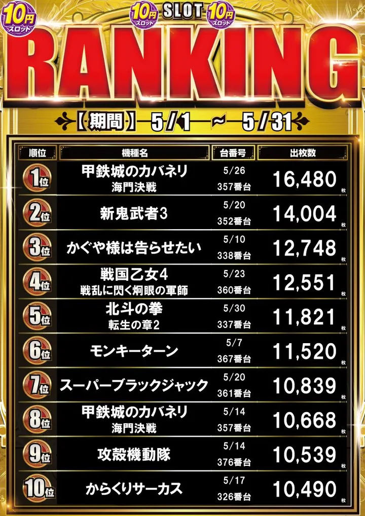 横浜マリーンのパチスロ出玉ランキング