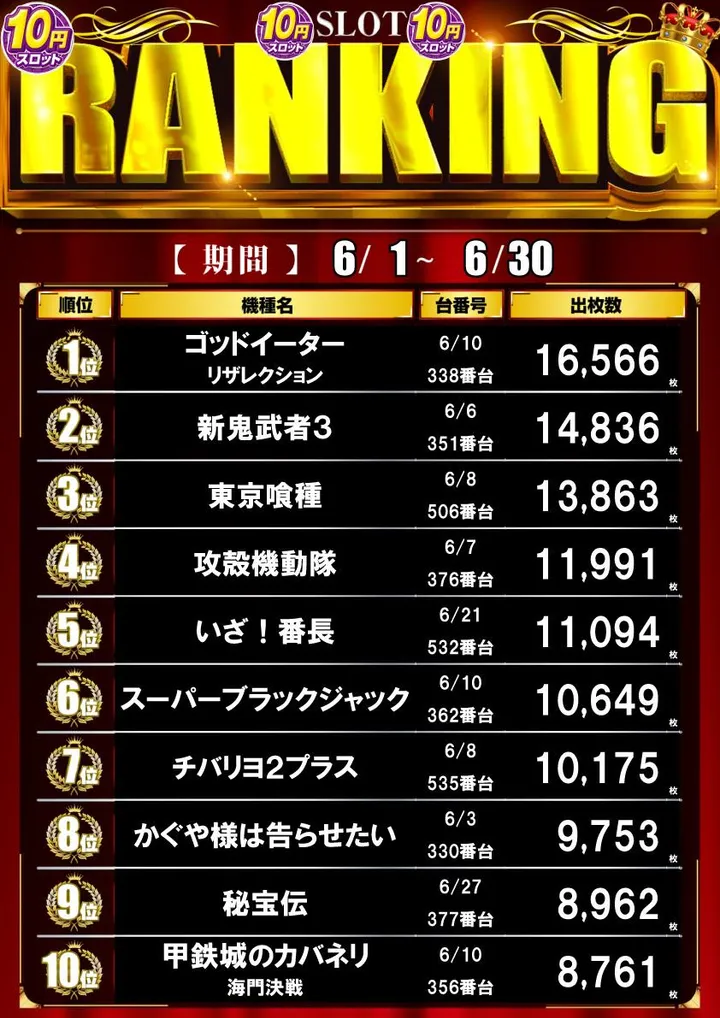 横浜マリーンのパチスロ出玉ランキング
