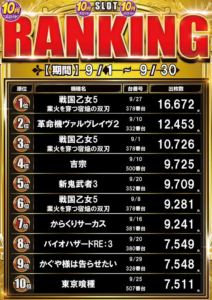 横浜マリーンのパチスロ出玉ランキング