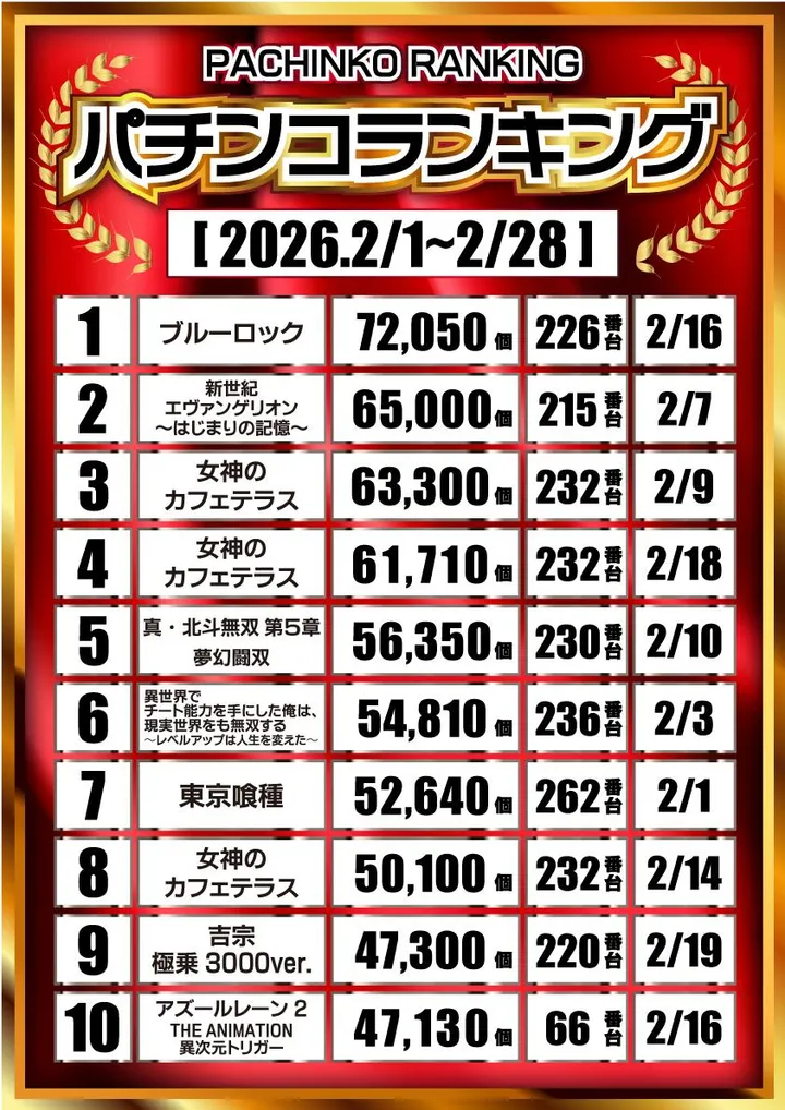 モナコ桜木町本店のパチンコ出玉ランキング