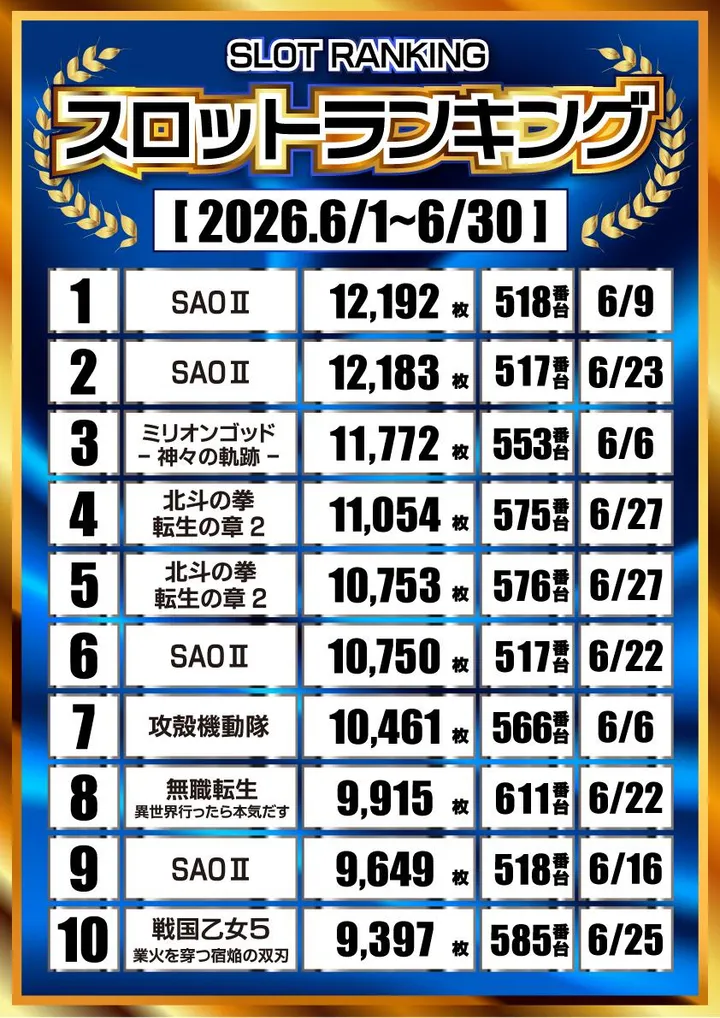モナコ桜木町本店のパチスロ出玉ランキング