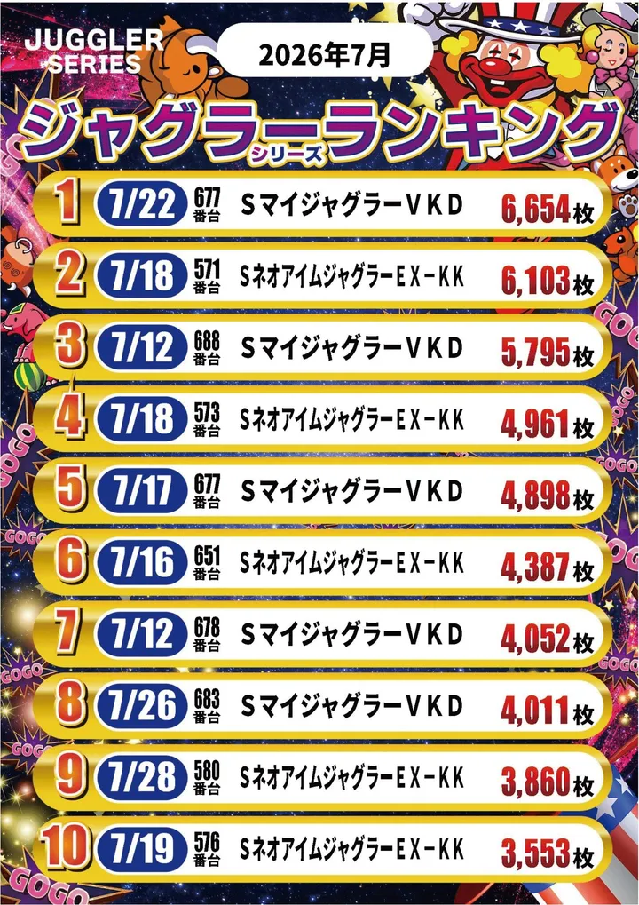 フェスタ8のパチスロ出玉ランキング