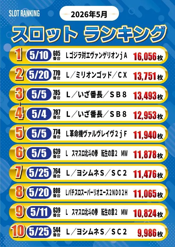 フェスタ8のパチスロ出玉ランキング