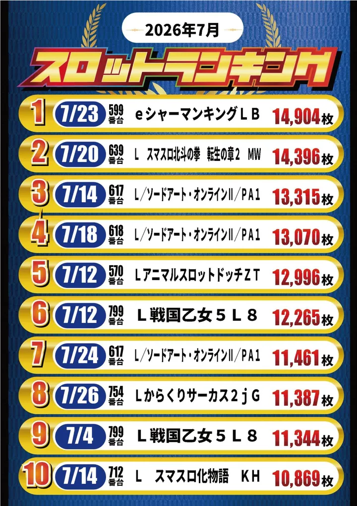 フェスタ8のパチスロ出玉ランキング