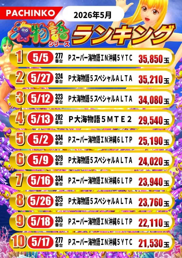フェスタ8のパチンコ出玉ランキング