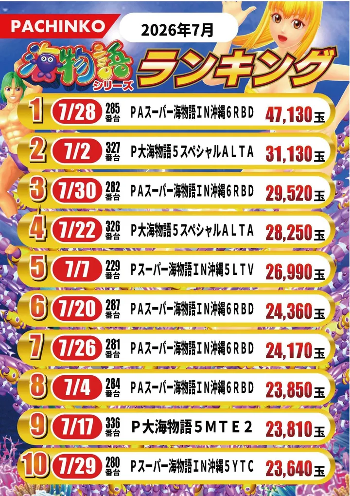 フェスタ8のパチンコ出玉ランキング