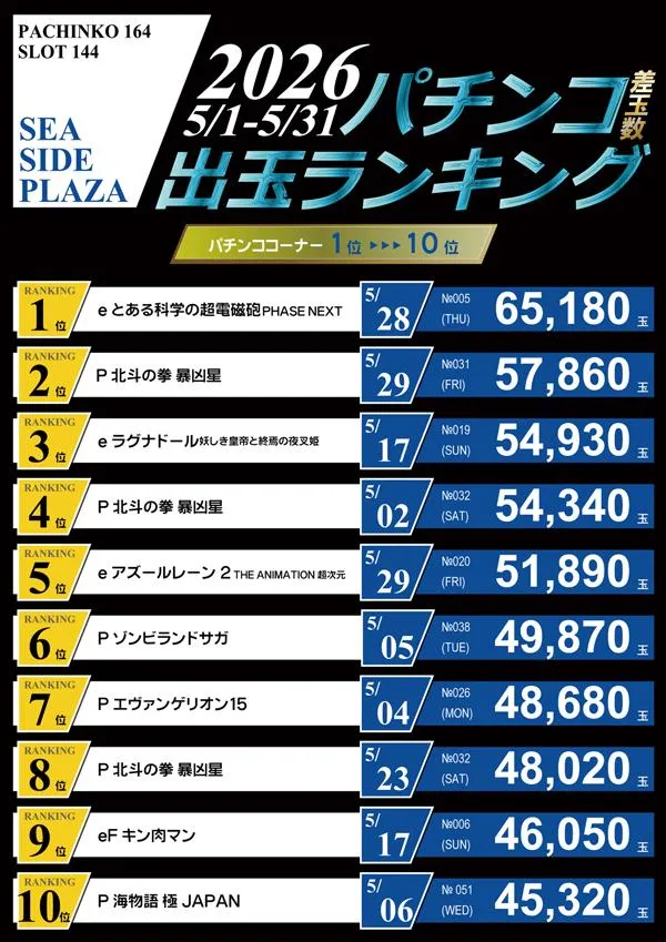 シーサイドプラザのパチンコ出玉ランキング