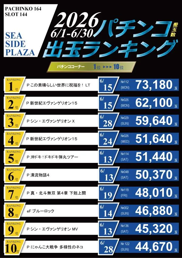 シーサイドプラザのパチンコ出玉ランキング