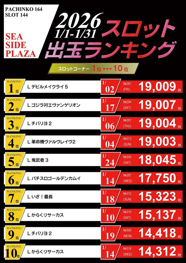 シーサイドプラザのパチスロ出玉ランキング