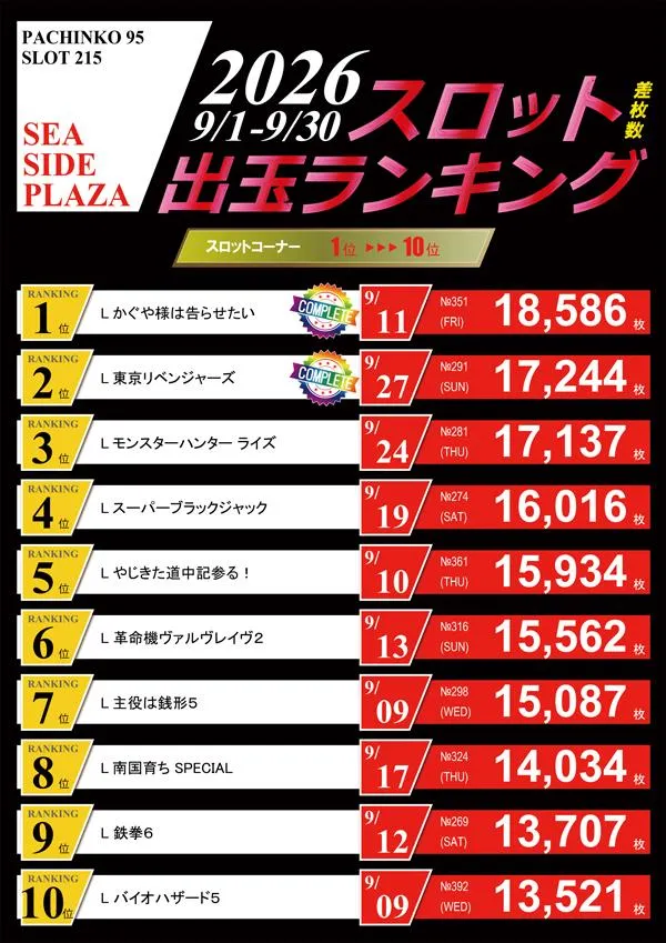 シーサイドプラザのパチスロ出玉ランキング