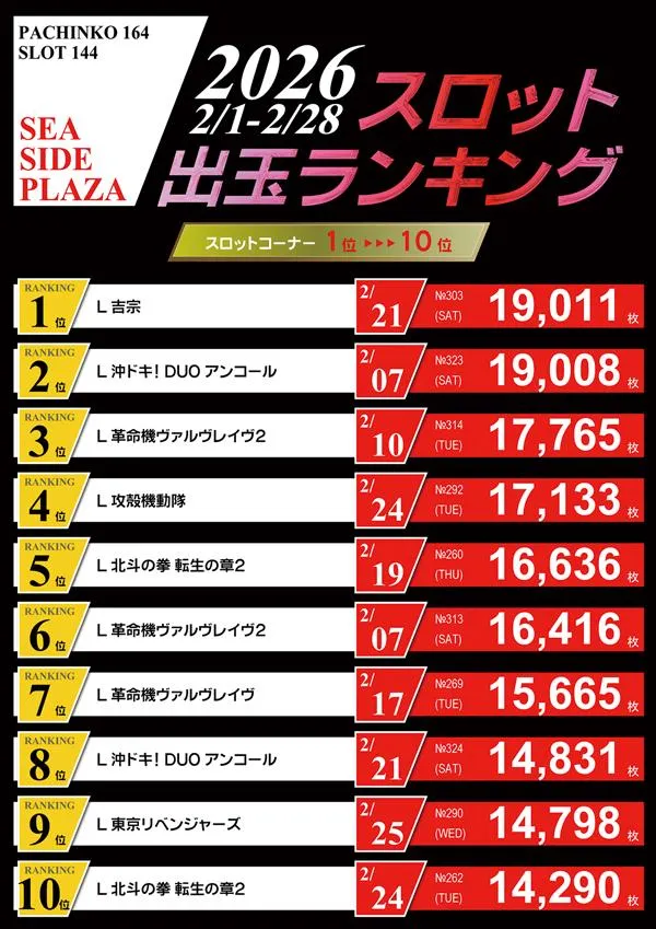 シーサイドプラザのパチンコ出玉ランキング