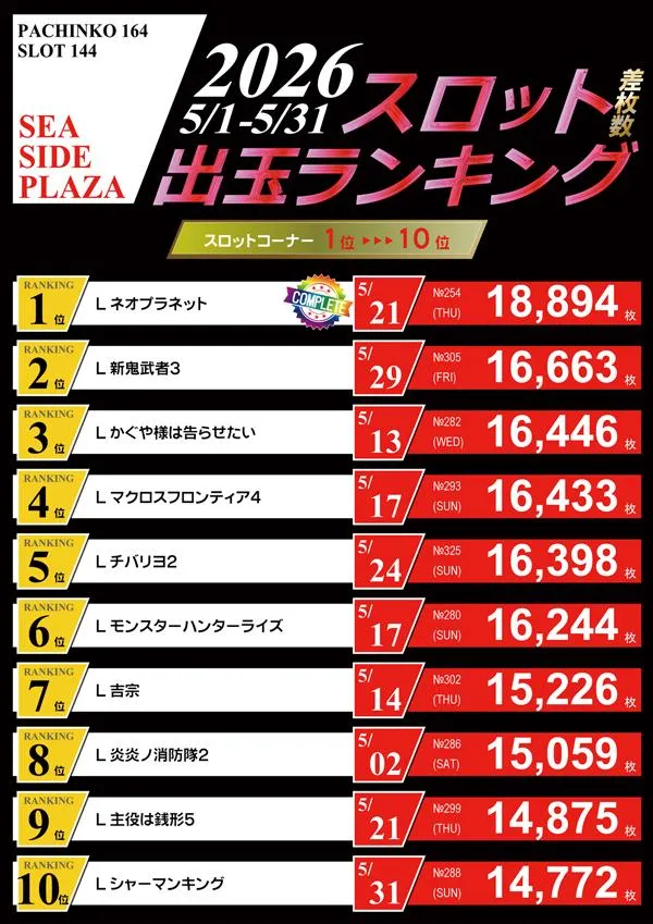 シーサイドプラザのパチンコ出玉ランキング