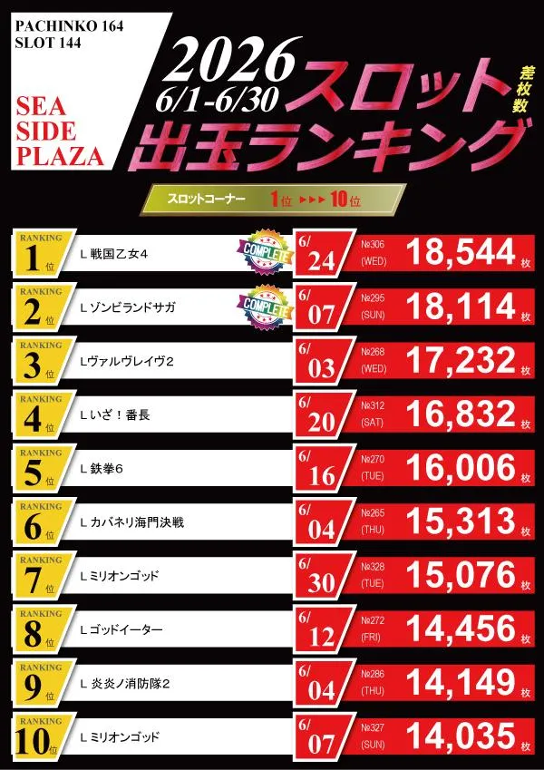 シーサイドプラザのパチンコ出玉ランキング