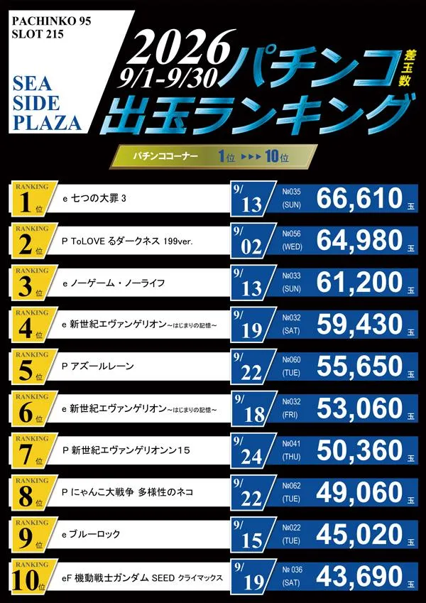 シーサイドプラザのパチンコ出玉ランキング