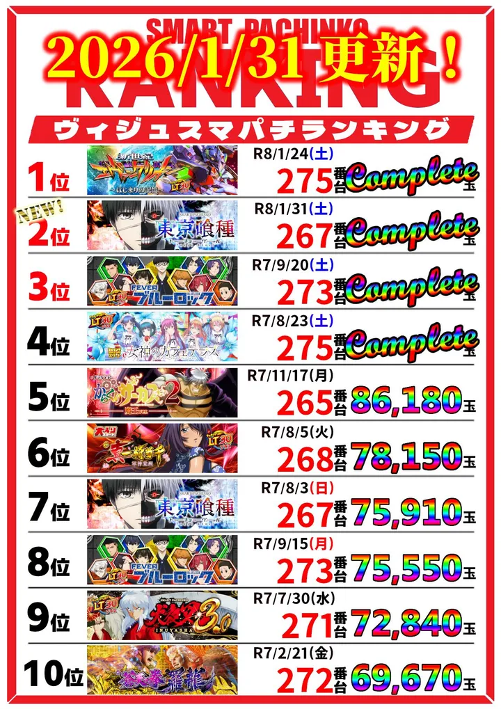 パチンコサロン ヴィジュのパチンコ出玉ランキング