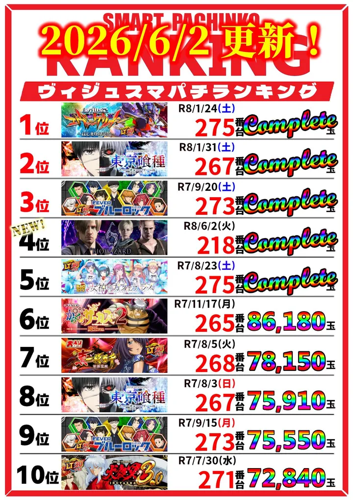パチンコサロン ヴィジュのパチンコ出玉ランキング