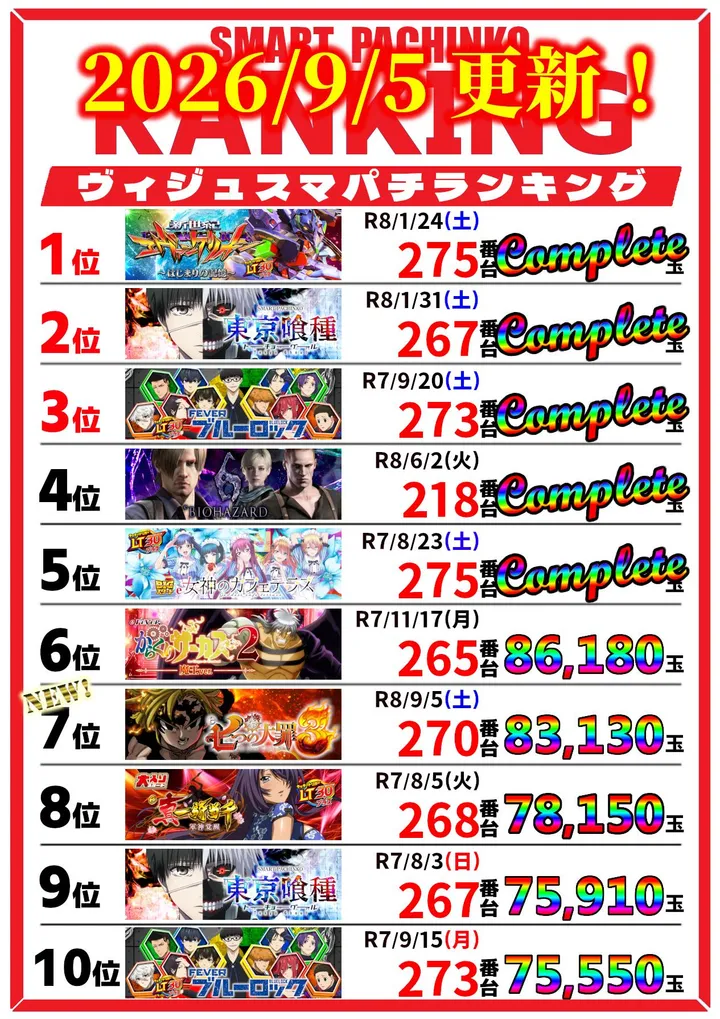 パチンコサロン ヴィジュのパチンコ出玉ランキング