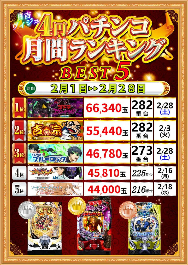 パチンコサロン ヴィジュのパチンコ出玉ランキング