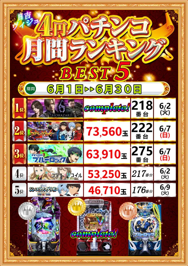 パチンコサロン ヴィジュのパチンコ出玉ランキング