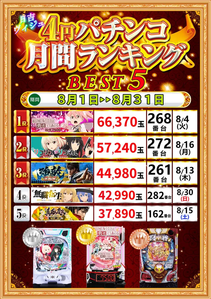 パチンコサロン ヴィジュのパチンコ出玉ランキング