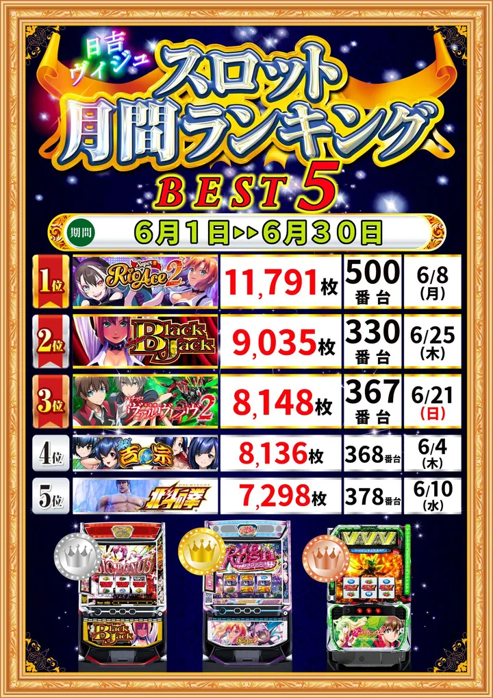 パチンコサロン ヴィジュのパチスロ出玉ランキング
