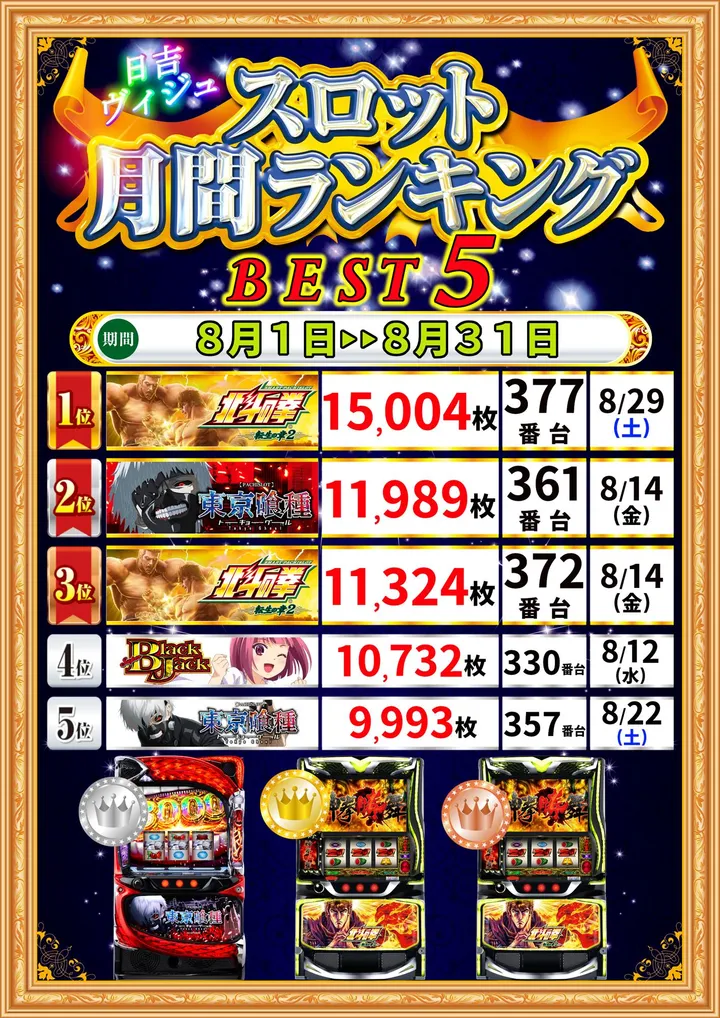 パチンコサロン ヴィジュのパチスロ出玉ランキング