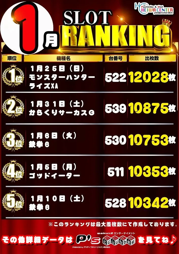 HEIWA  CENTERのパチスロ出玉ランキング