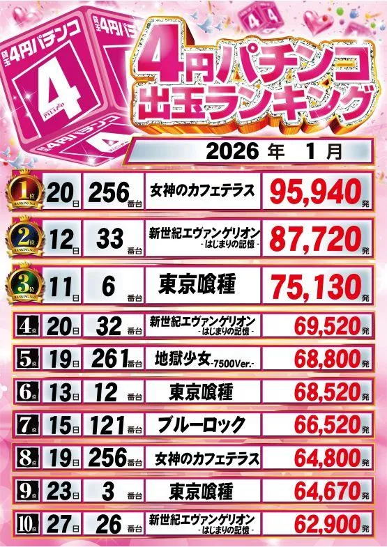 パラッツォ鶴ヶ峰店・スロット館のパチンコ出玉ランキング