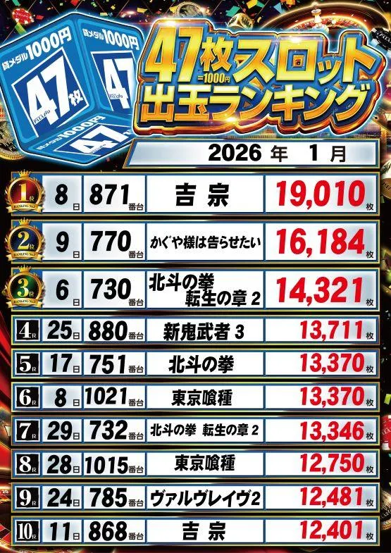 パラッツォ鶴ヶ峰店・スロット館のパチスロ出玉ランキング