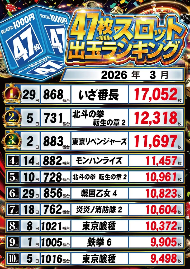 パラッツォ鶴ヶ峰店・スロット館のパチスロ出玉ランキング