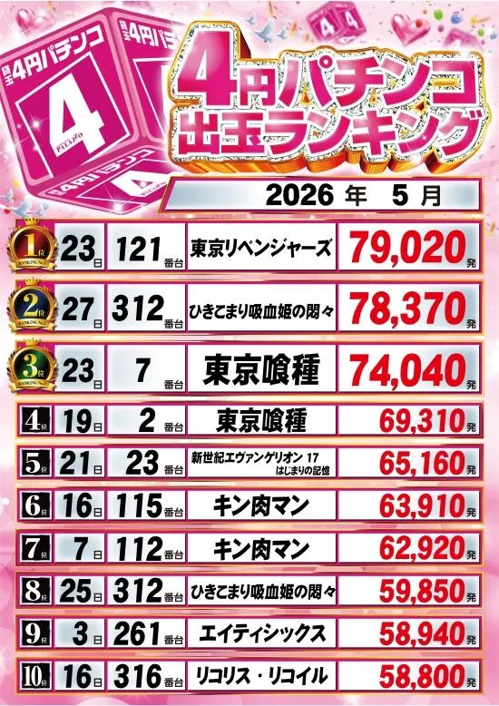 パラッツォ鶴ヶ峰店・スロット館のパチンコ出玉ランキング