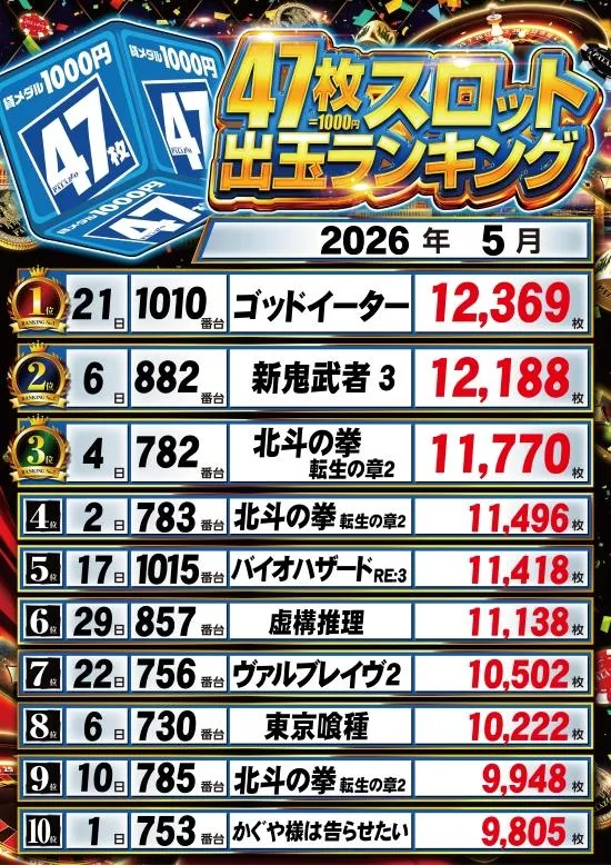 パラッツォ鶴ヶ峰店・スロット館のパチスロ出玉ランキング