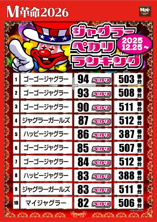 モナコ二俣川店のパチスロ出玉ランキング