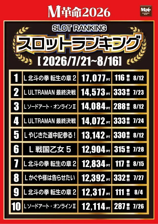 モナコ二俣川店のパチスロ出玉ランキング