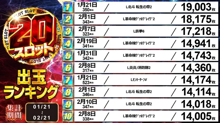 中山UNOのパチスロ出玉ランキング