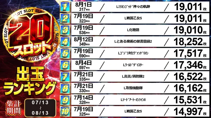 中山UNOのパチスロ出玉ランキング