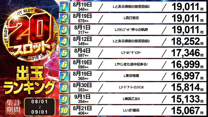 中山UNOのパチスロ出玉ランキング
