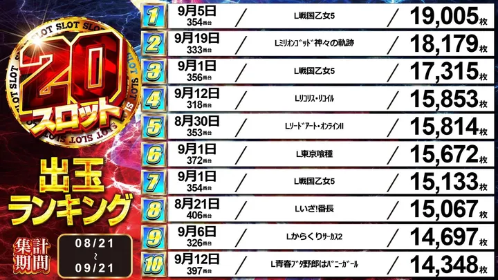 中山UNOのパチスロ出玉ランキング