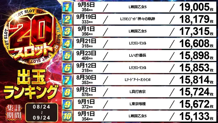 中山UNOのパチスロ出玉ランキング