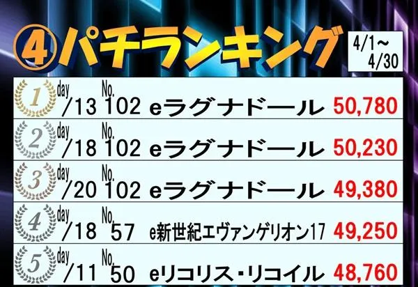 スポスポのパチンコ出玉ランキング