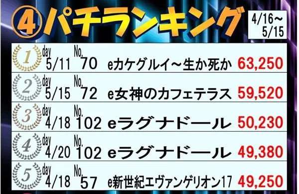 スポスポのパチンコ出玉ランキング
