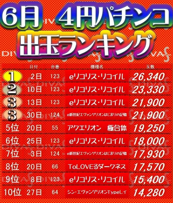 ディーバス柿生のパチンコ出玉ランキング